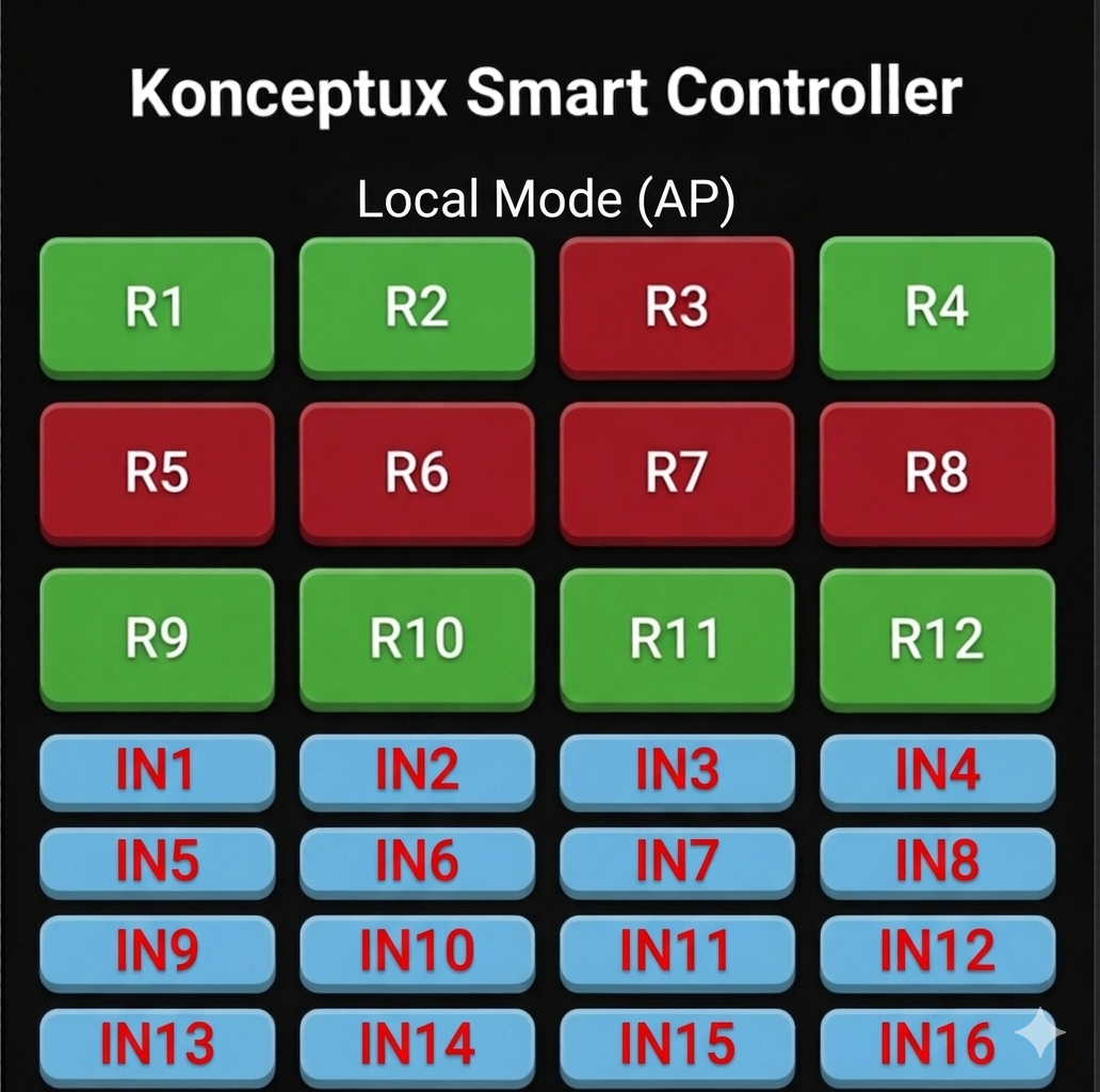 Konceptux local mode screen showing relay and input indicators